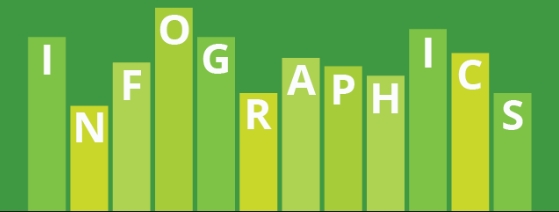 How Infographics Help Improve Marketing Results