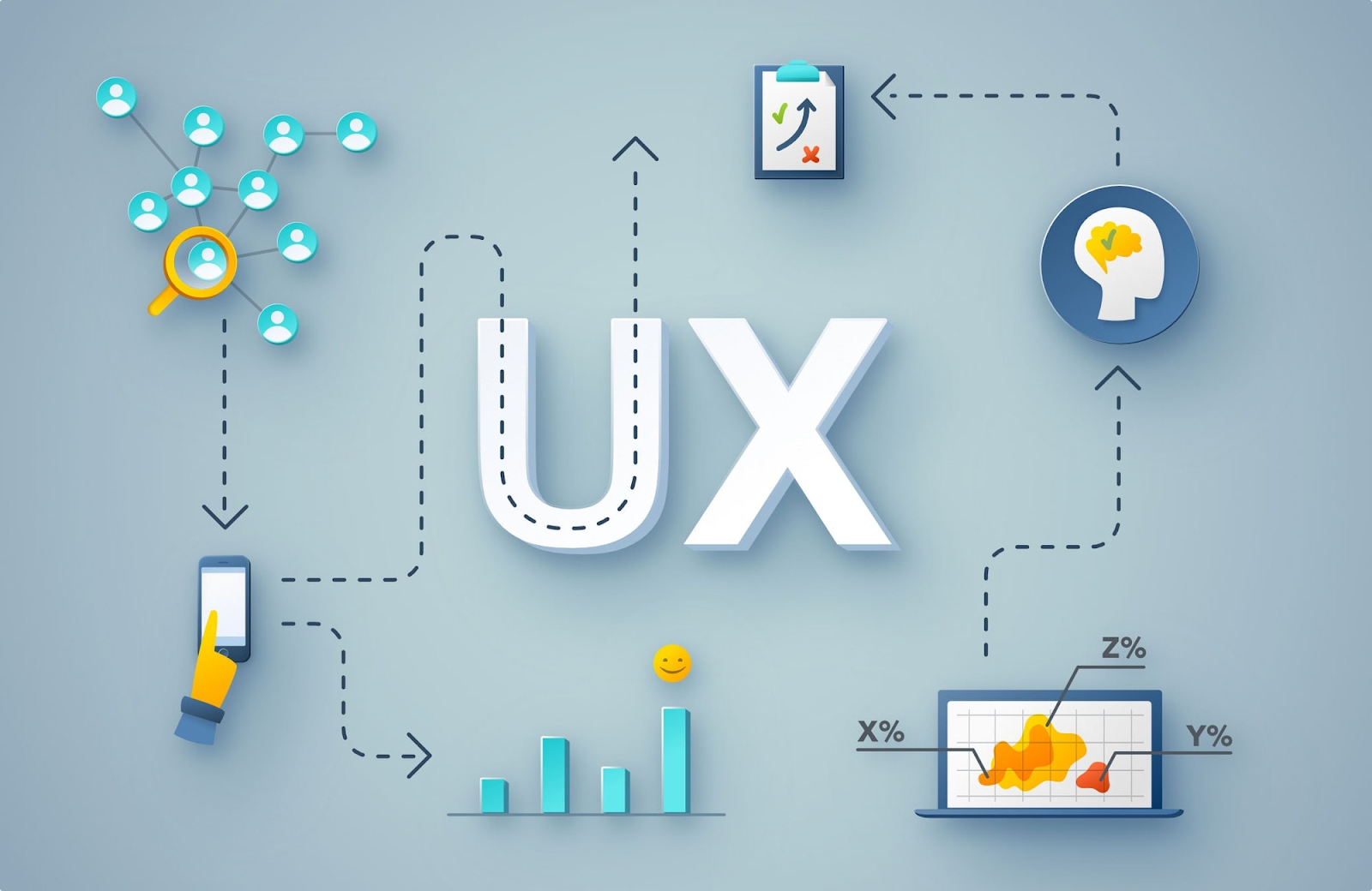 User Experience (UX): The Heart of Successful Website Design